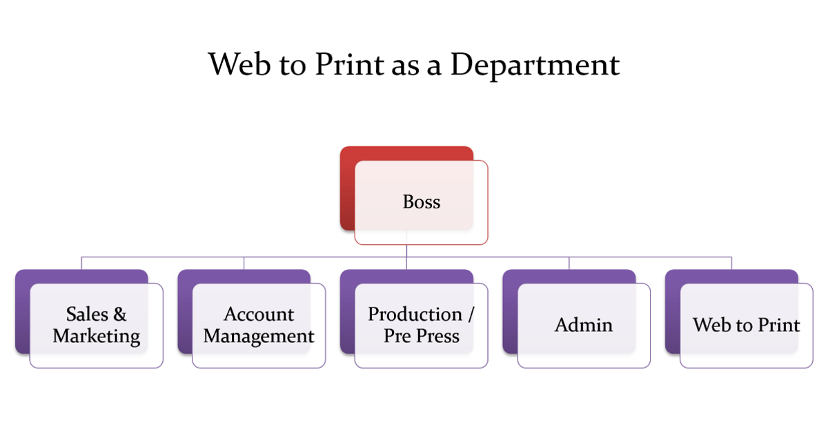 Org Chart for Web to Print as a Department